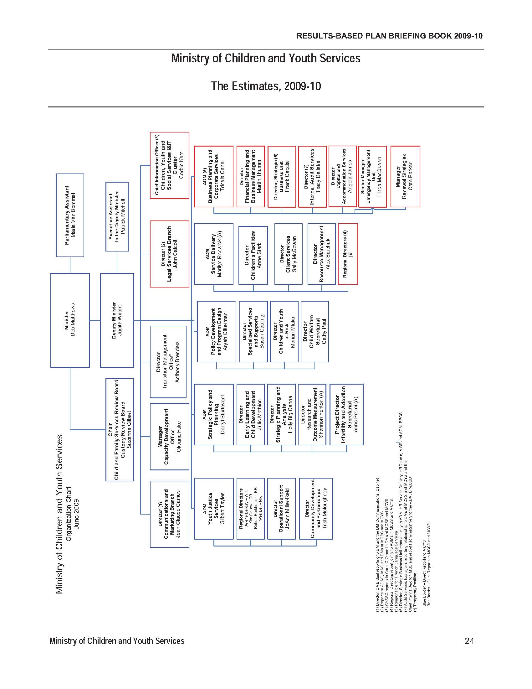 Mcys Organizational Chart