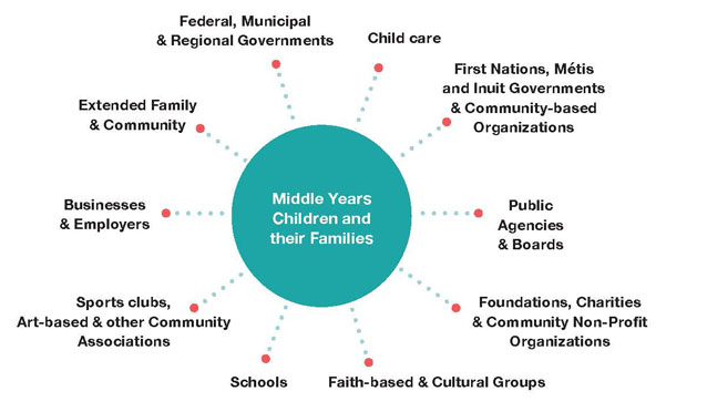 Mcys Organizational Chart