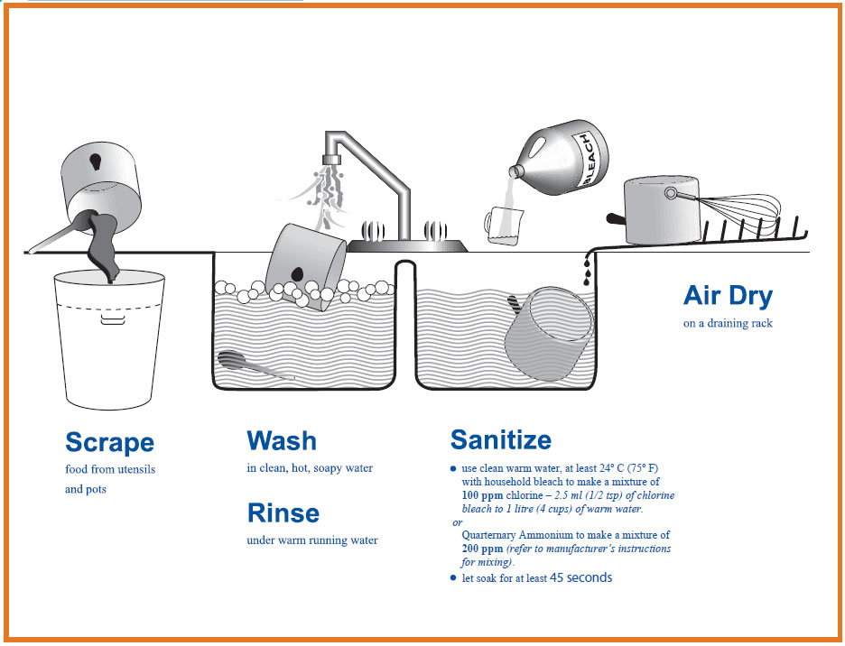 Safe Food Handling Storage And Preparation