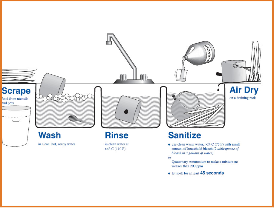 Safe Food Handling Storage And Preparation